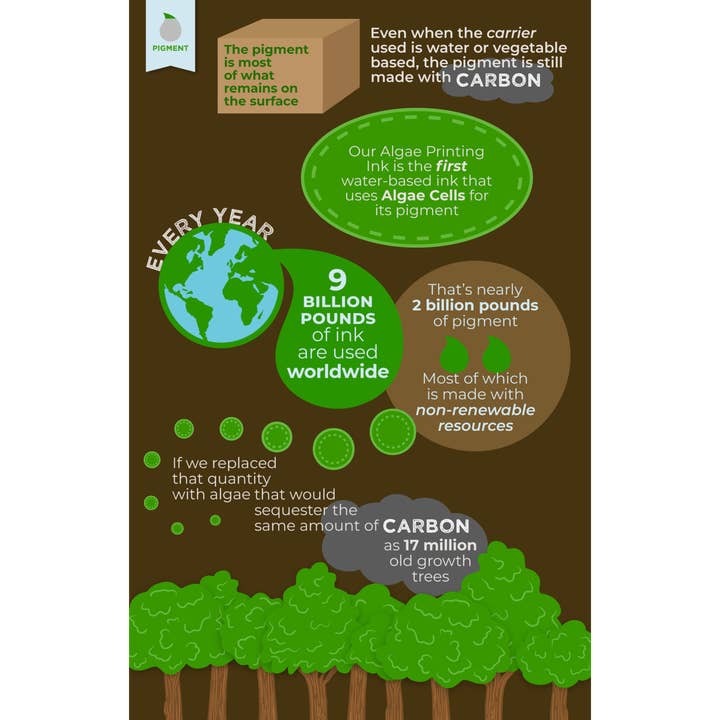 Symbiotic Products LLC - Wholesale Laundry Detergent Powder/Pods - Eco Clean Sheets - Concentrated Laundry Detergent -100 Loads7