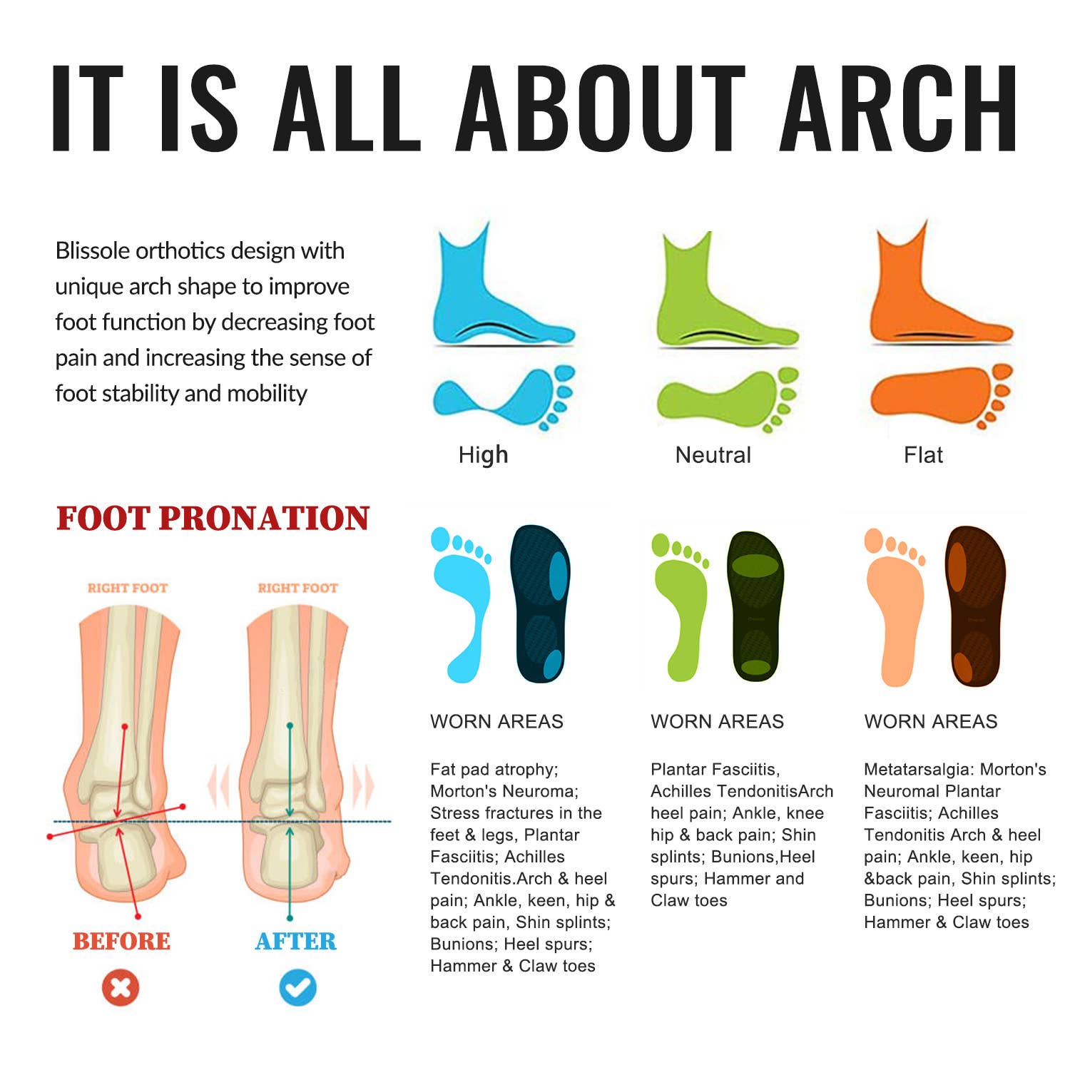 LivingTaste Home Inc – Engroshandel Indlæg/såler - Unisex – Indlægssåler til Plantar Fasciitis Støtte3