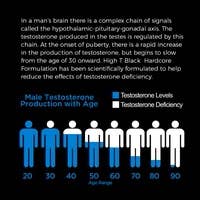 High T® Natural Testosterone Boosters - Vente Supplément oral/vitamine - [High T] BLACK Formulation Hardcore 120 gélules2