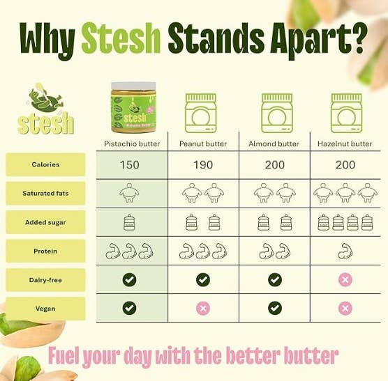 Stesh Butter - Wholesale Nut Butter - Pistachio Butter | Prebiotic Fiber, Vegan, Protein Spread5