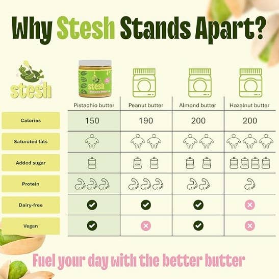 Stesh Butter - Wholesale Nut Butter - Pistachio Butter | Prebiotic Fiber, Vegan, Protein Spread5