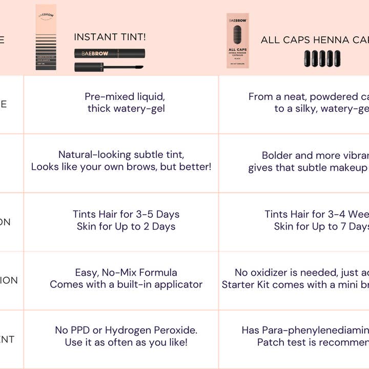 BAEBROW – Großhandel Augenbrauenstift/Füller – ALL CAPS Henna-Puder-Kapseln für Augenbrauen4