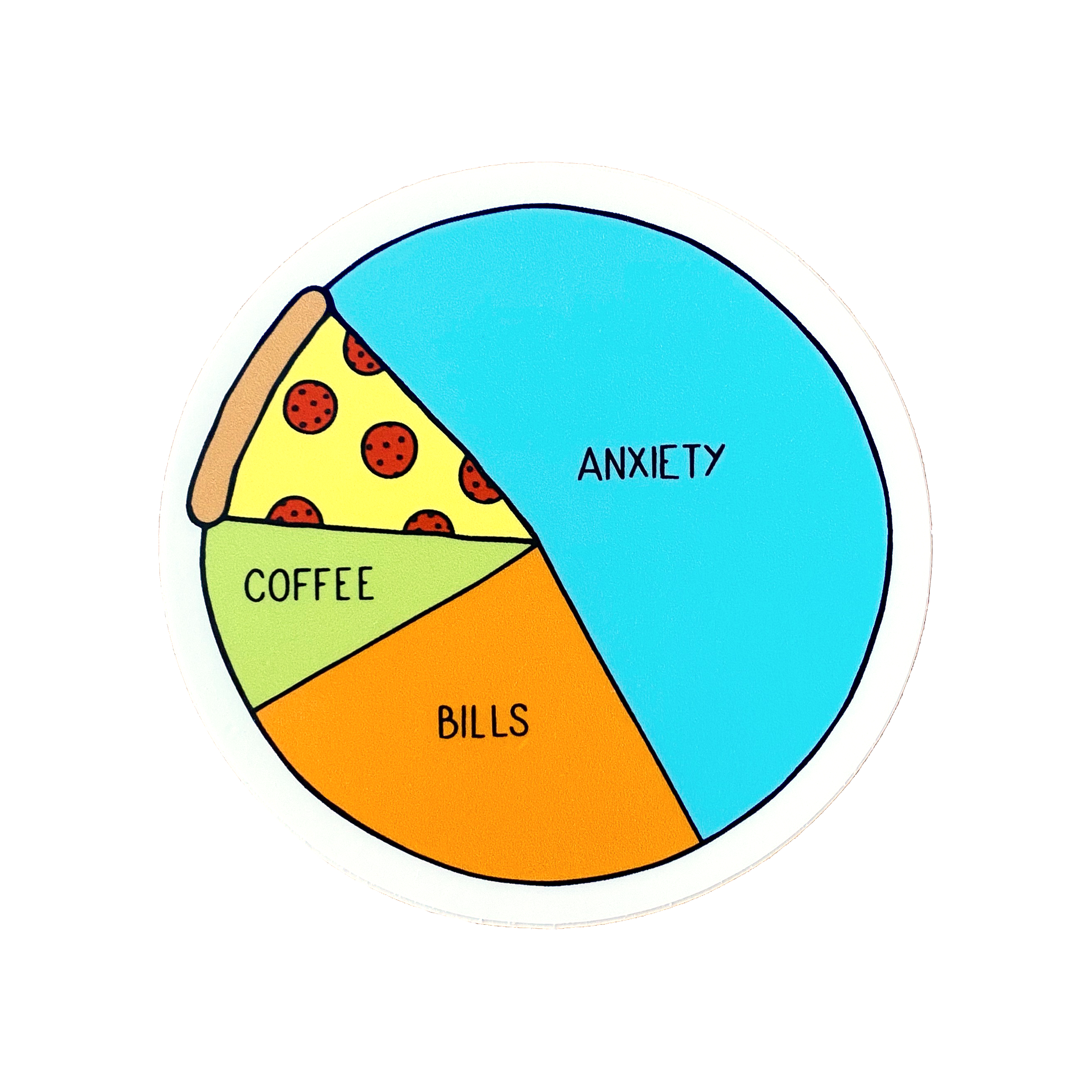 Chateau Blanche - Wholesale Sticker - Sticker Pie Chart2