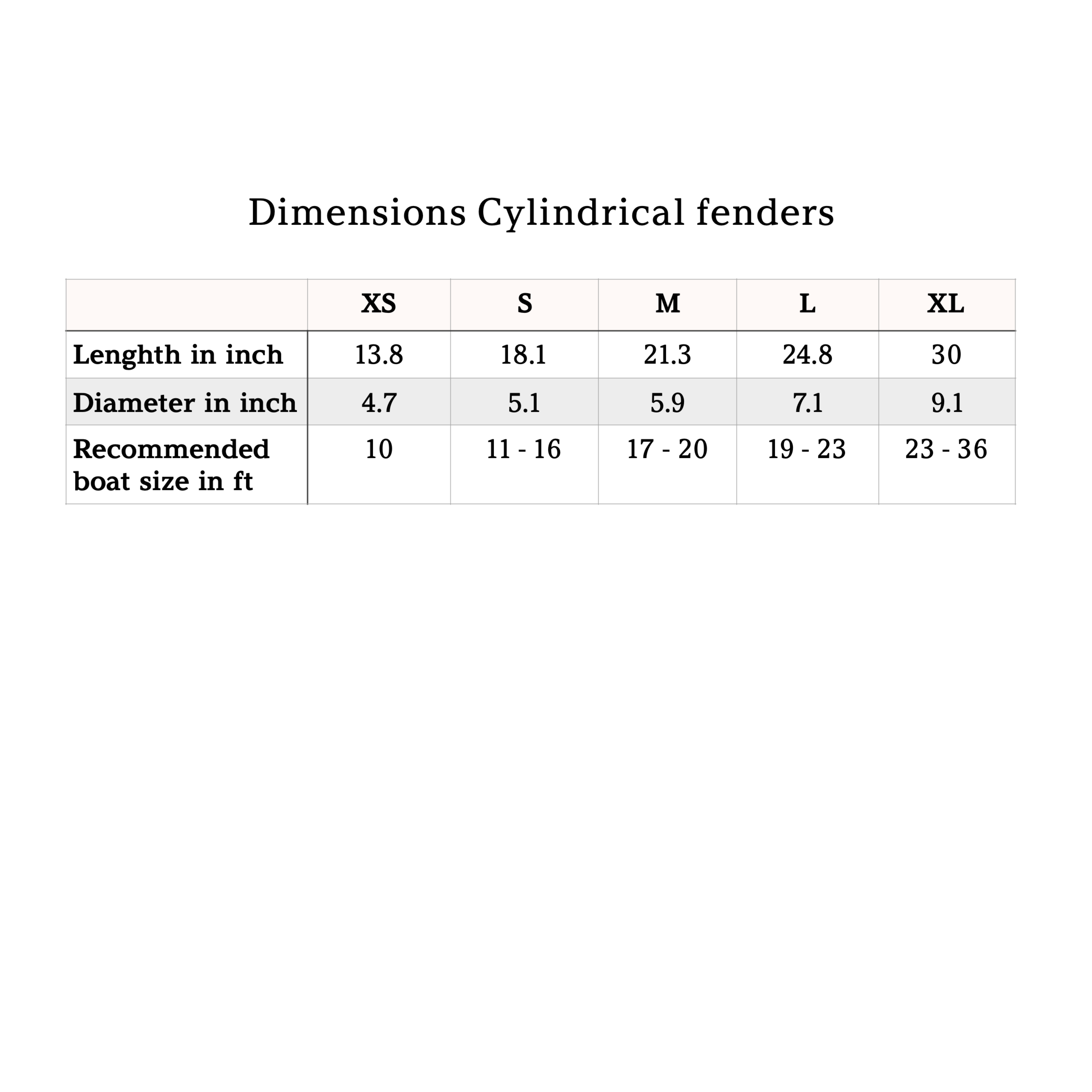 Nautiqo – wholesale Sporting accessories – Rope Fender Manila
7