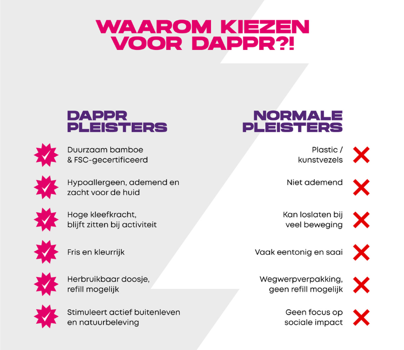 Dappr – Großhandel Pflaster/Verbände – UNICORN Pflaster in drei fröhlichen Mustern2