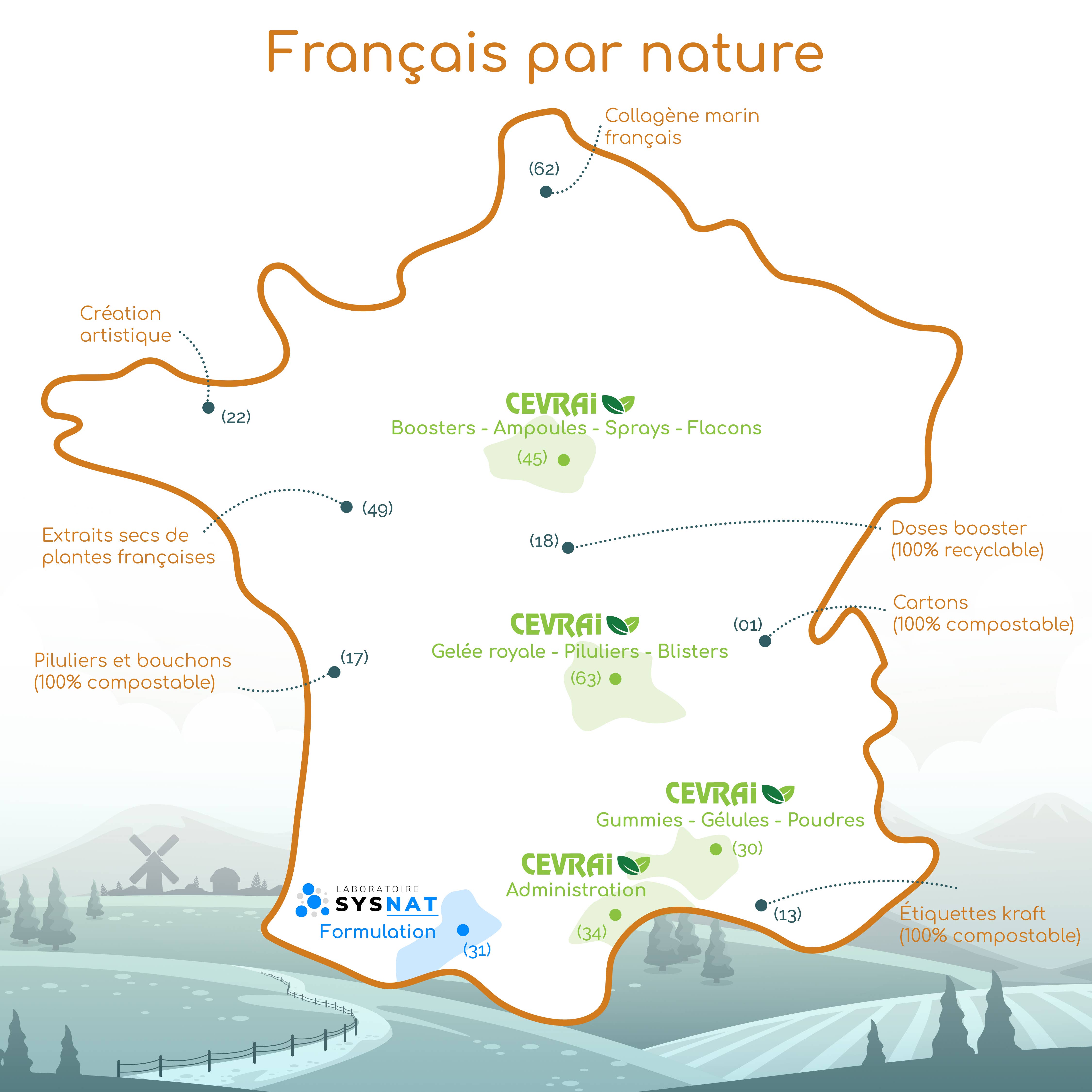 Laboratoire SYSNAT - Venta al por mayor Suplementos/vitaminas para beber - Gomitas para inmunidad - 60 gomitas3