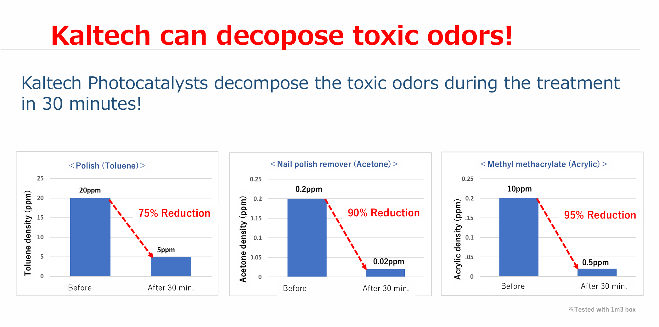 Kaltech – Engroshandel Luftrenser – Kaltech Luftrenser Sæt, Vaskbare Filtre, Fremstillet i Japan22