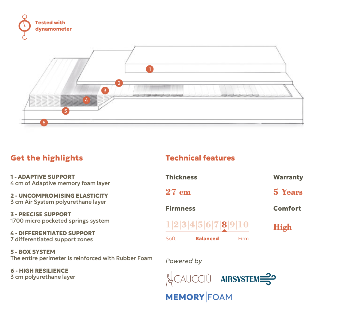 Niorem®: Design Beds & Mattresses from Italy - Wholesale Bed - Model X Mattress - Tradition - Super King UK 180 x 200cm1