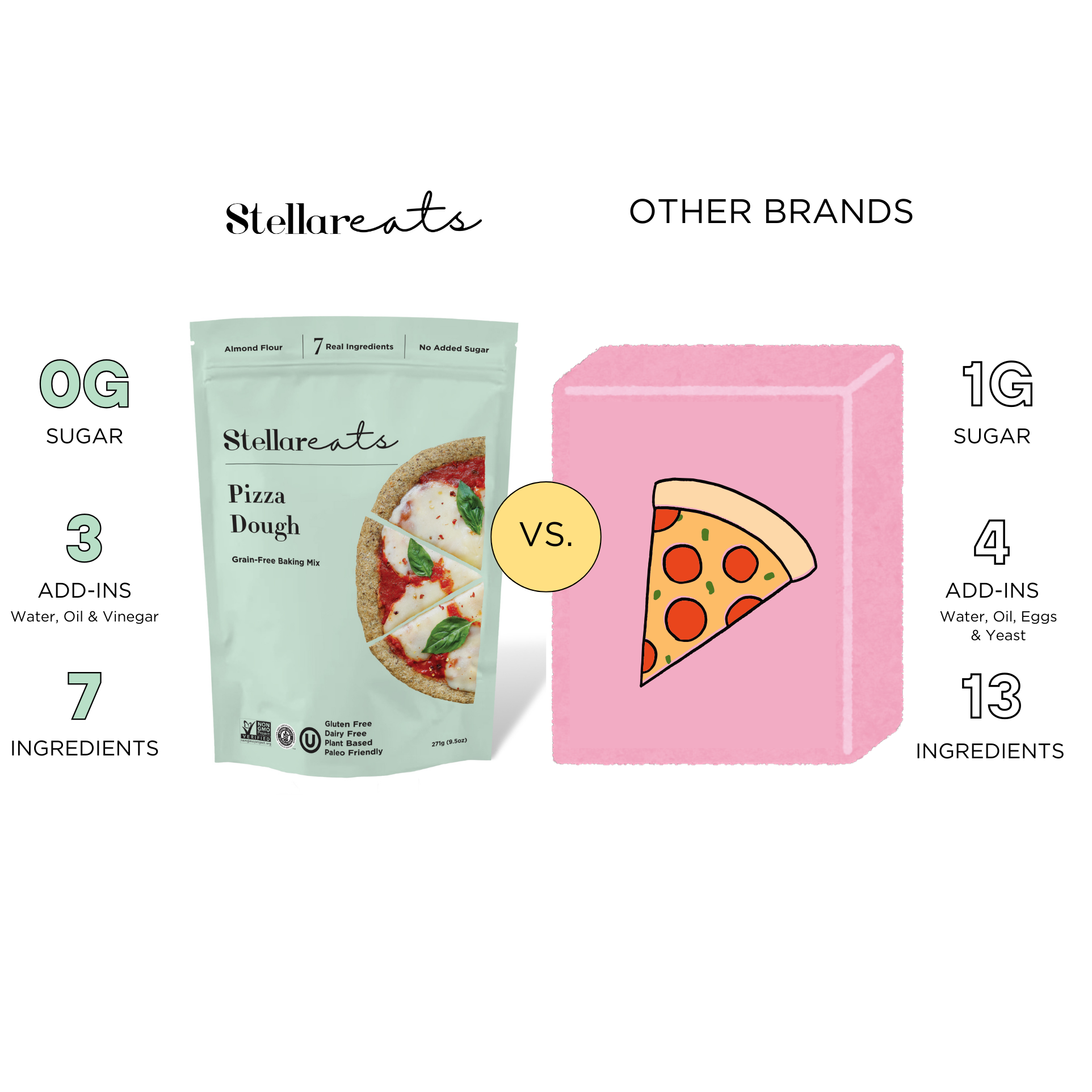 Stellar Eats - Vente Mélange pour pain - Mélange de pâte à pizza5