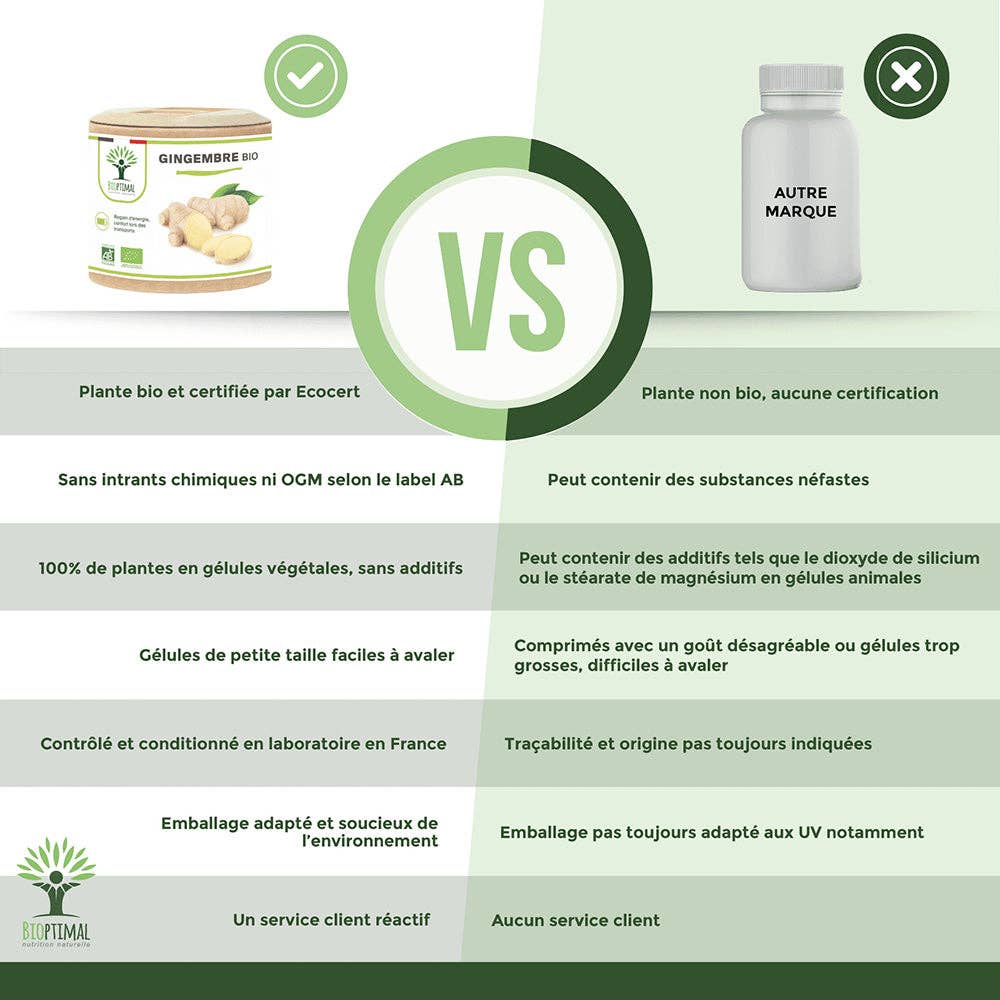 Bioptimal - Wholesale Oral Supplement/Vitamin - Organic ginger - Dietary supplement - in capsules4