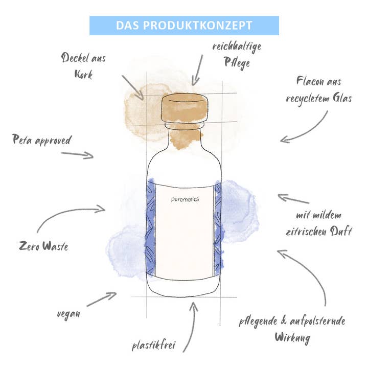 puremetics GmbH - Wholesale Facial Serum/Concentrate - Hyaluronic Serum Face Care