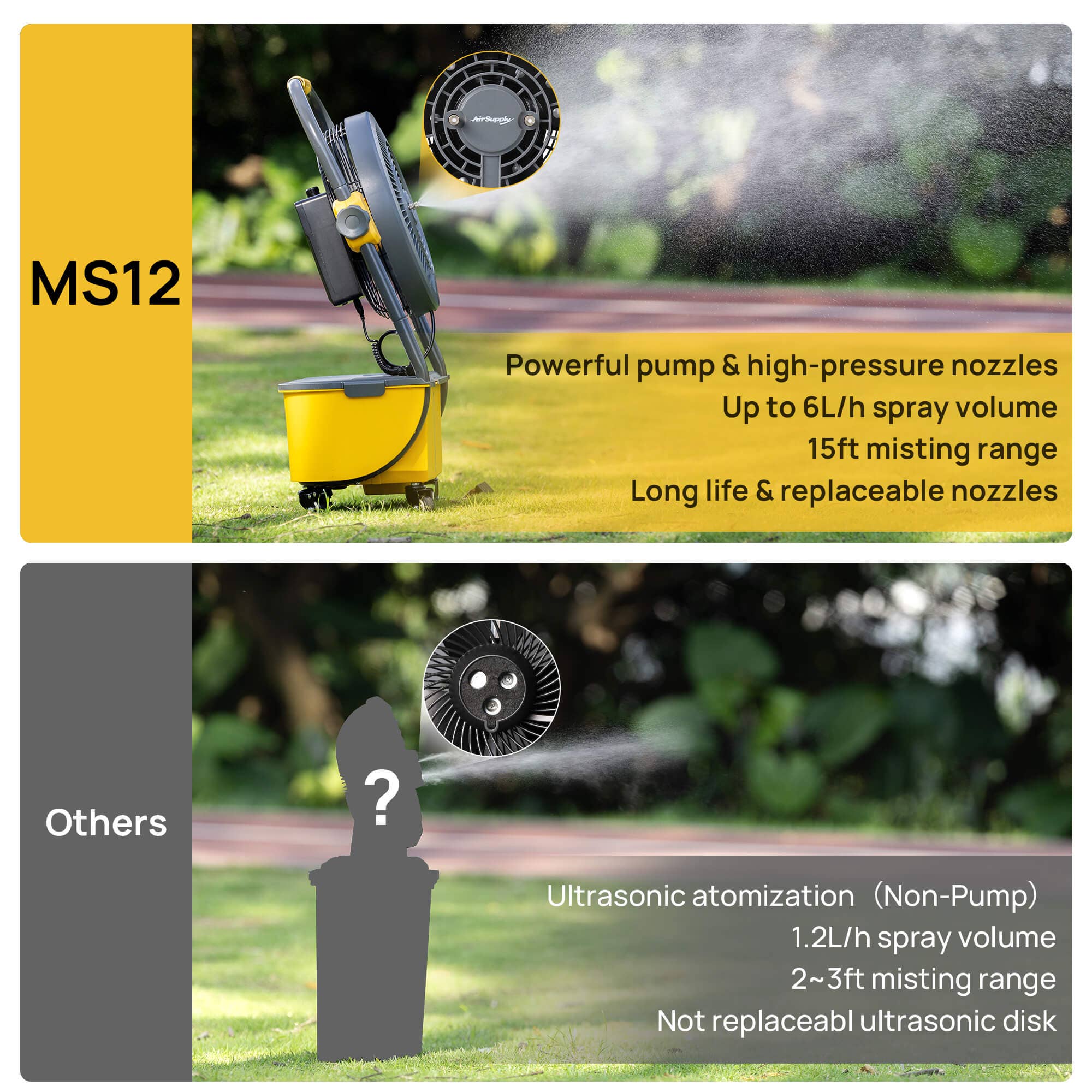 TURBRO - Wholesale Small/Handheld Appliance - AirSupply MS12 Portable Mist Fan with 19,200mAh Battery5