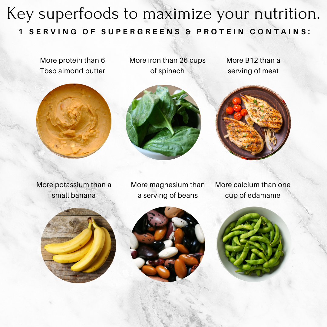 Sunfood Superfoods - Wholesale Protein/Superfood Powder - Supergreens & Protein, 8oz4