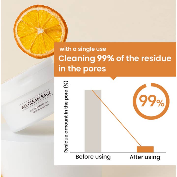 Sol Beauty Lab - Wholesale Facial Cleanser - BULK - Heimish MINI Mandarin All Clean Balm 50ml4