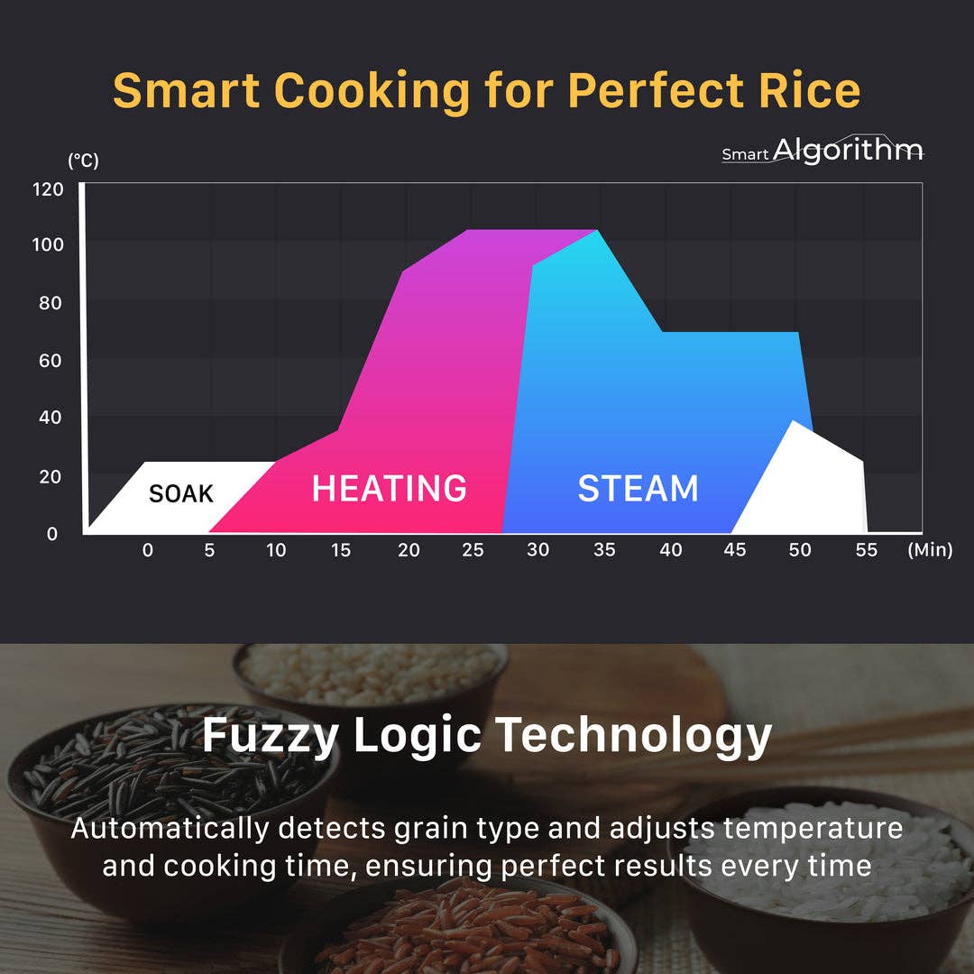 KEY Company - Wholesale Kitchen Appliance - Cuckoo IH Pressure Rice Cooker (CRP-JHR1009F) 10 Cups6