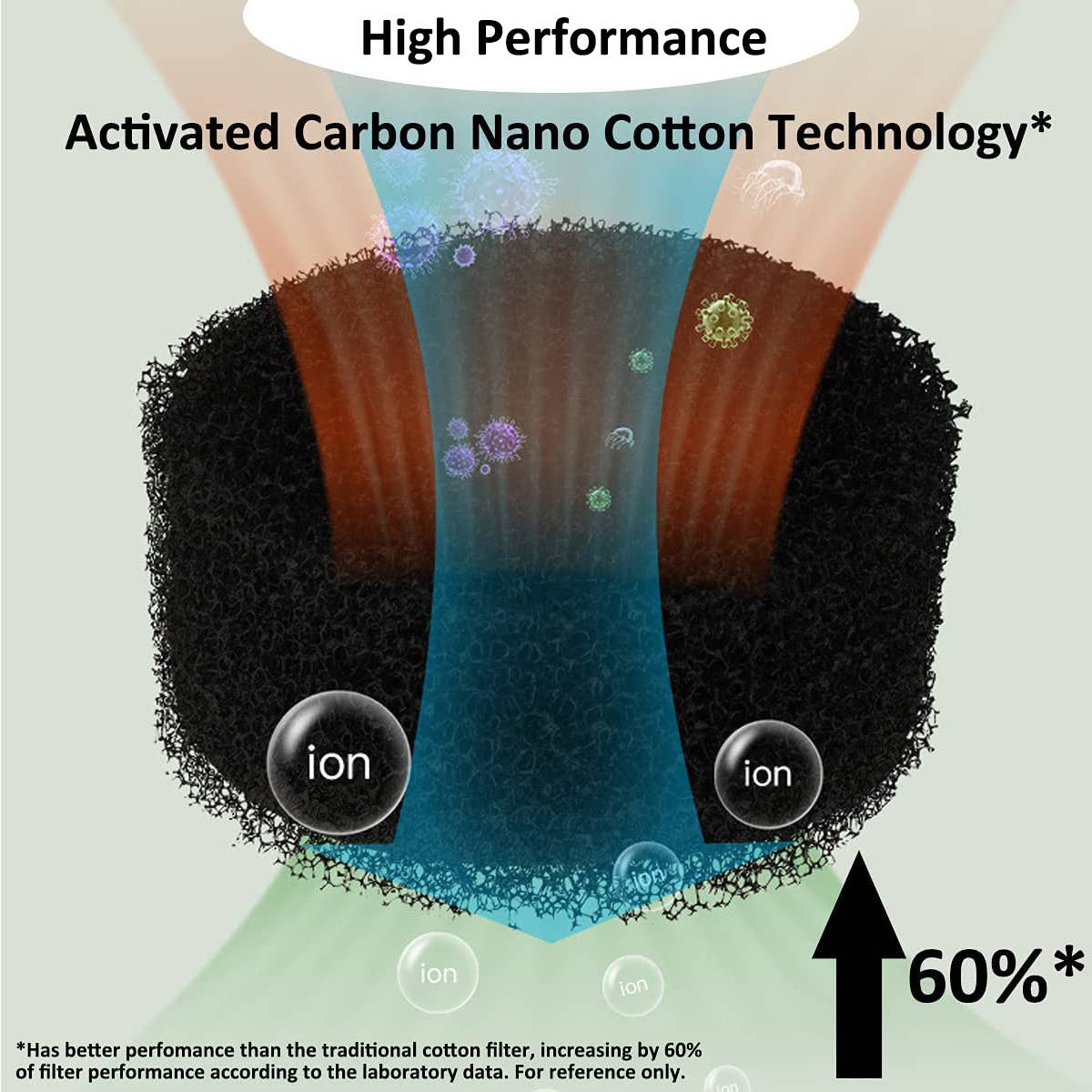 PARSMIC - Wholesale Air Purifier - Air Purifiers for Bedroom, Car, Desktop, Home, HEPA, M65