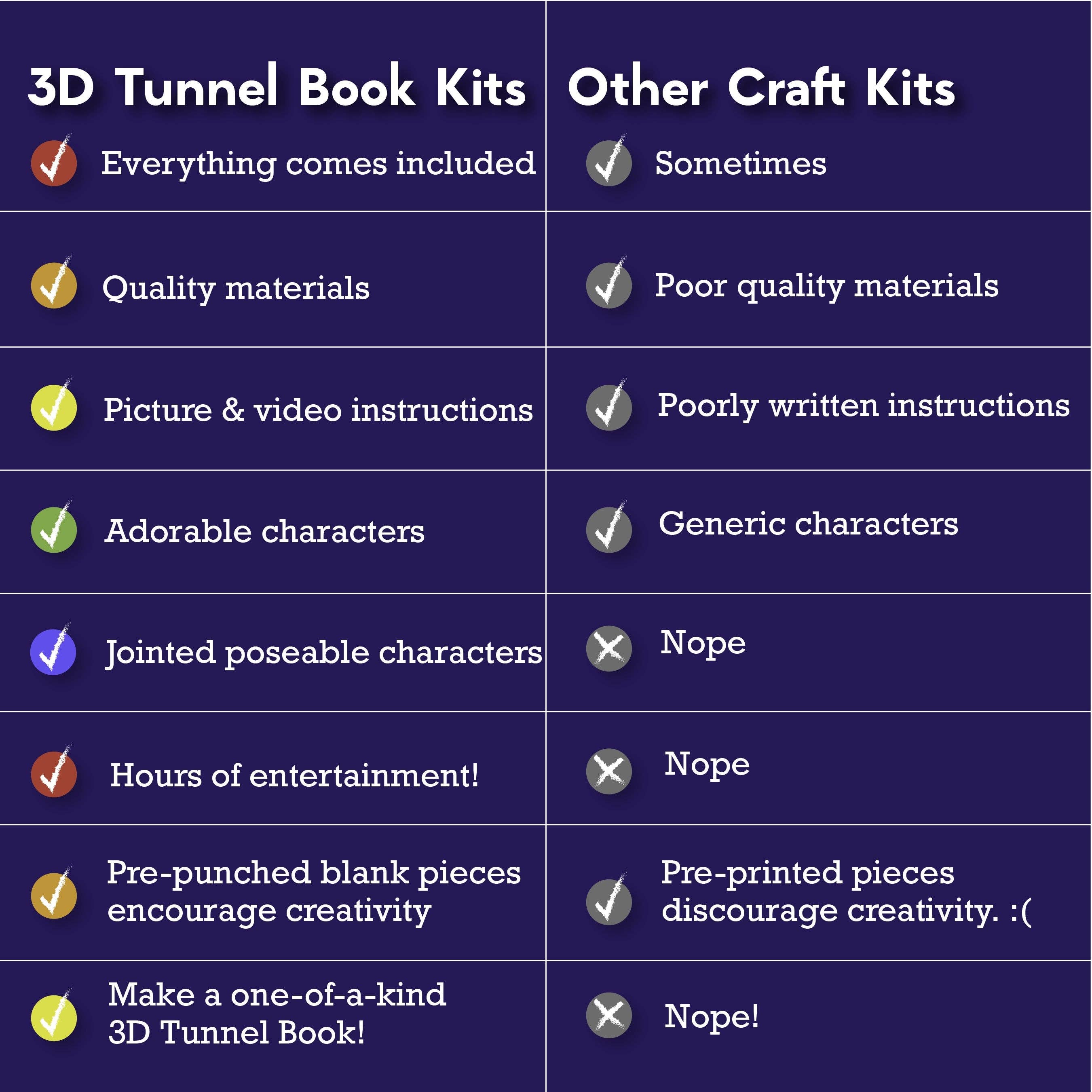 EyeConnect Crafts - Wholesale DIY Craft Kit - Kids - 3D Tunnel Book: SPACE (Deluxe Size)6