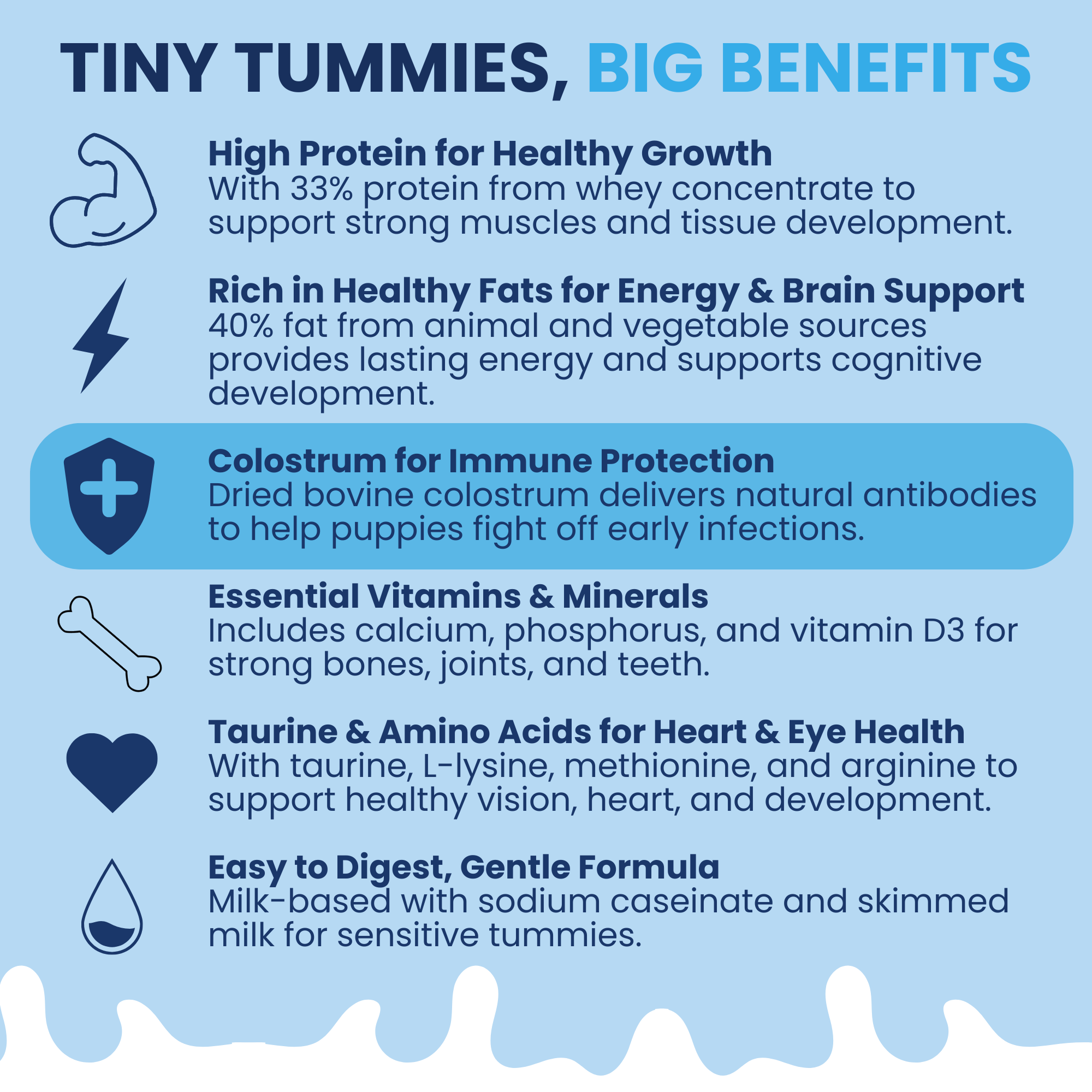 Under the Weather Pet - Wholesale Pet Supplement - Dog - Milk Replacer for Puppies & Dogs + Colostrum2