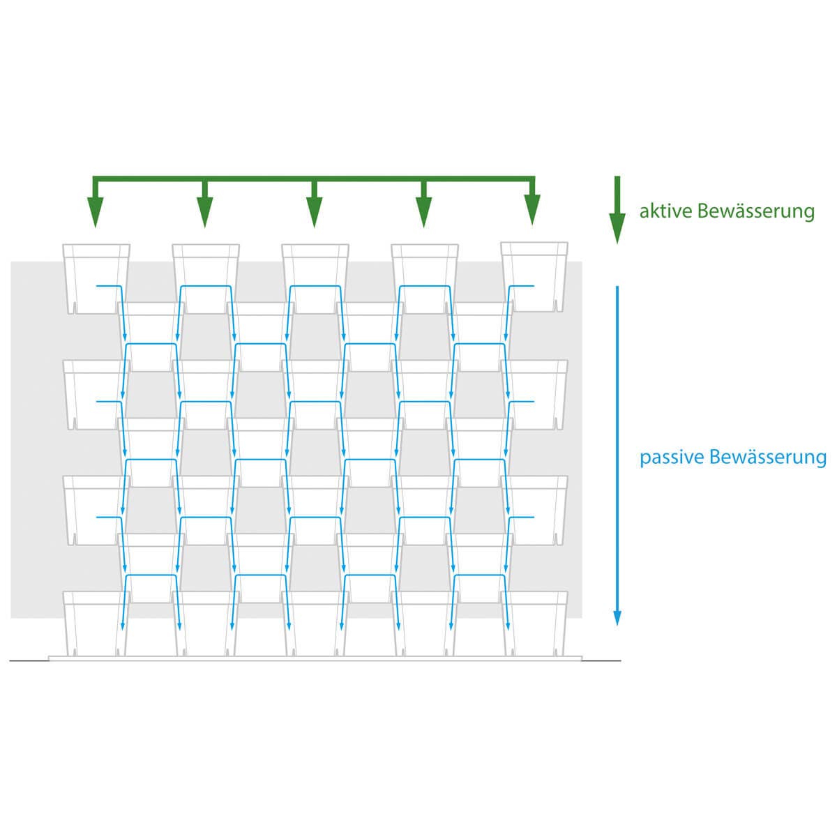 Io Nova – Großhandel Blumentopf – FlexiFlora – Modulares Pflanzsystem | 16er Set5