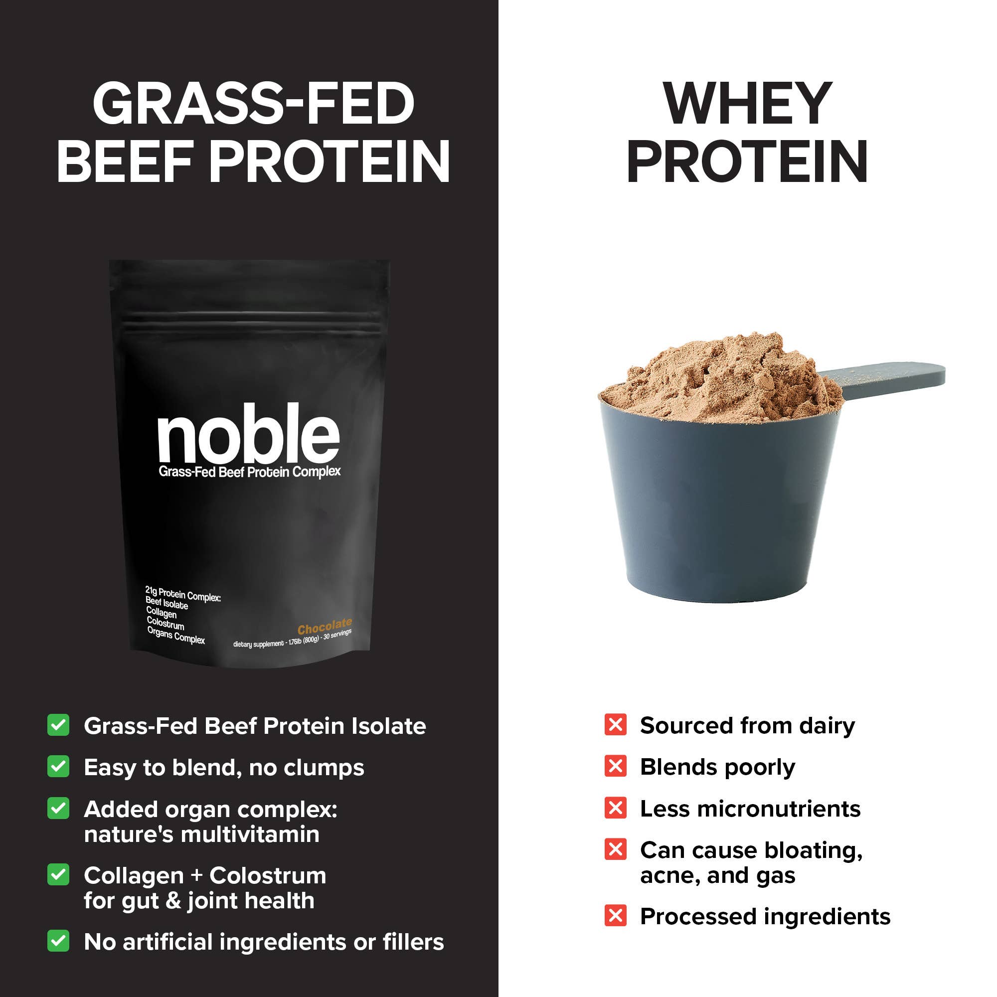 Noble Origins - Wholesale Protein/Superfood Powder - Noble Grass-Fed Beef Protein: Chocolate 1