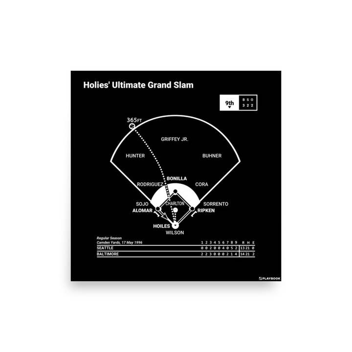 Baltimore Orioles Größte Spielzüge Poster: Holies' Ultimativer Grand Slam (1996) für den Großhandel von Playbook Products