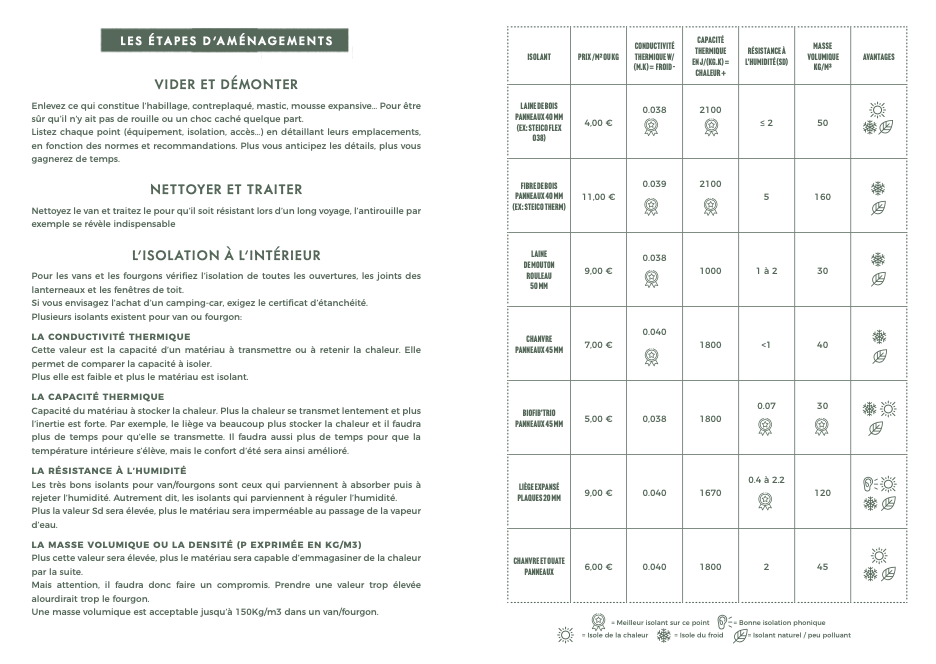 AVENTURA ÉDITIONS - Vente Journal intime - VanLife, Carnet de Voyage (Langue française)5