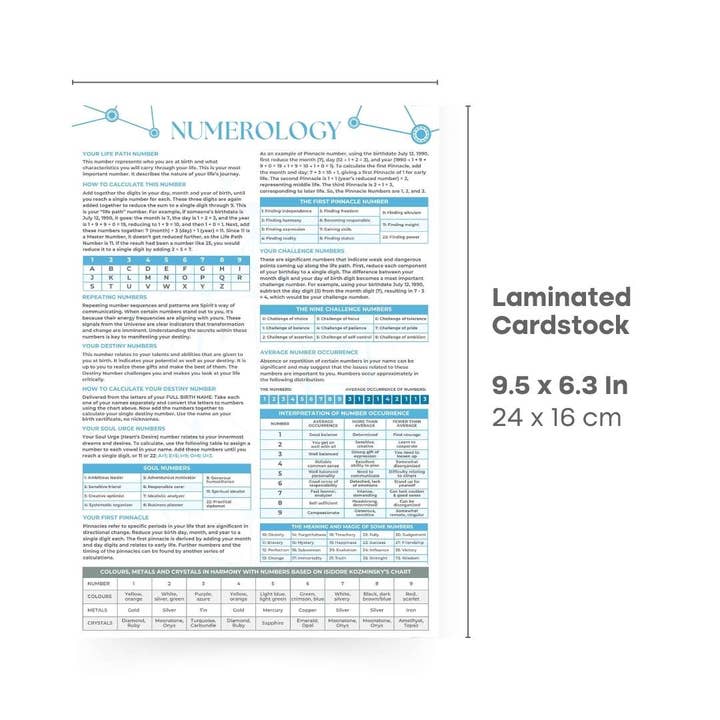 Stonebridge Imports - Wholesale Body, Mind & Spirit - QuickStudy Guide 2.0 - Numerology1