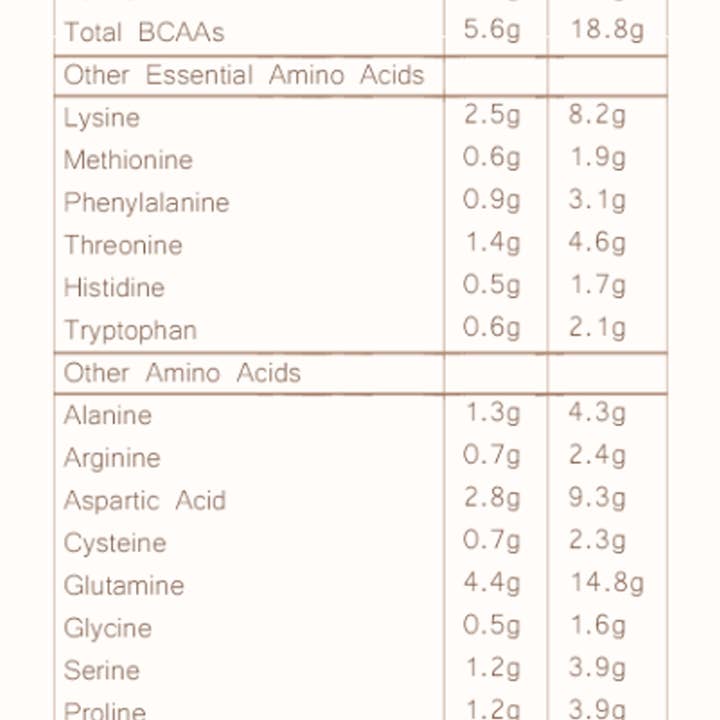 Mammas Milk Bar - Wholesale Protein/superfood powder - Vanilla Premium Whey Protein5