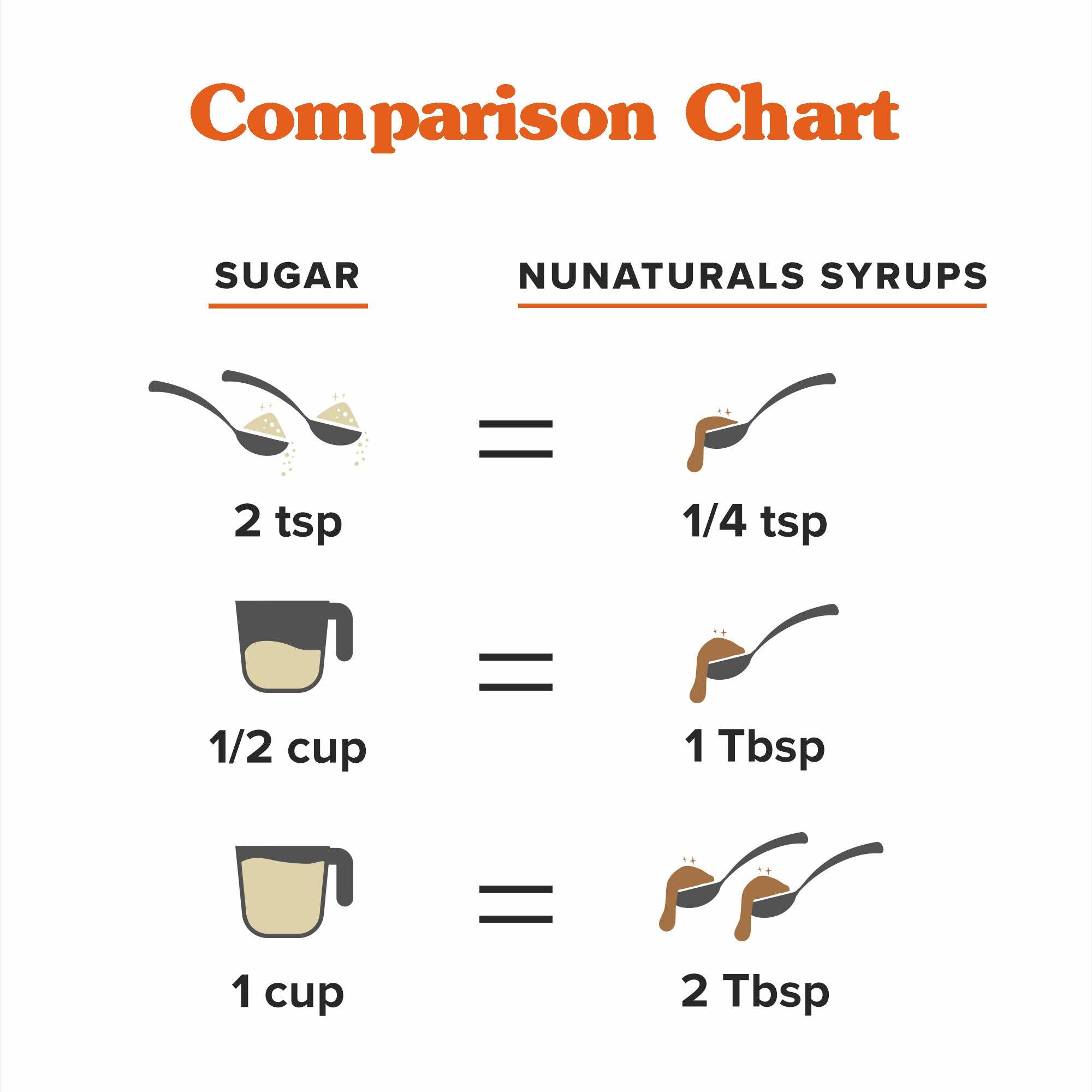 NuNaturals - Wholesale Flavored Syrup - Pumpkin Spice Syrup 16 oz (385 servings)5