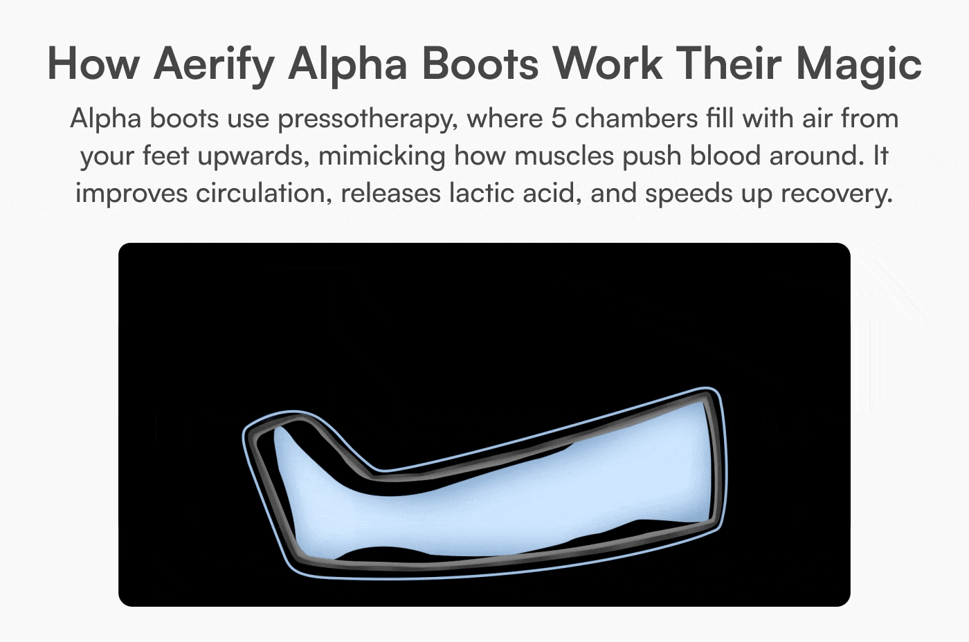Endurance Lab - Wholesale Fitness Equipment - Wireless Alphas Compression Boots – Portable Air Compression Recovery by Aerify2