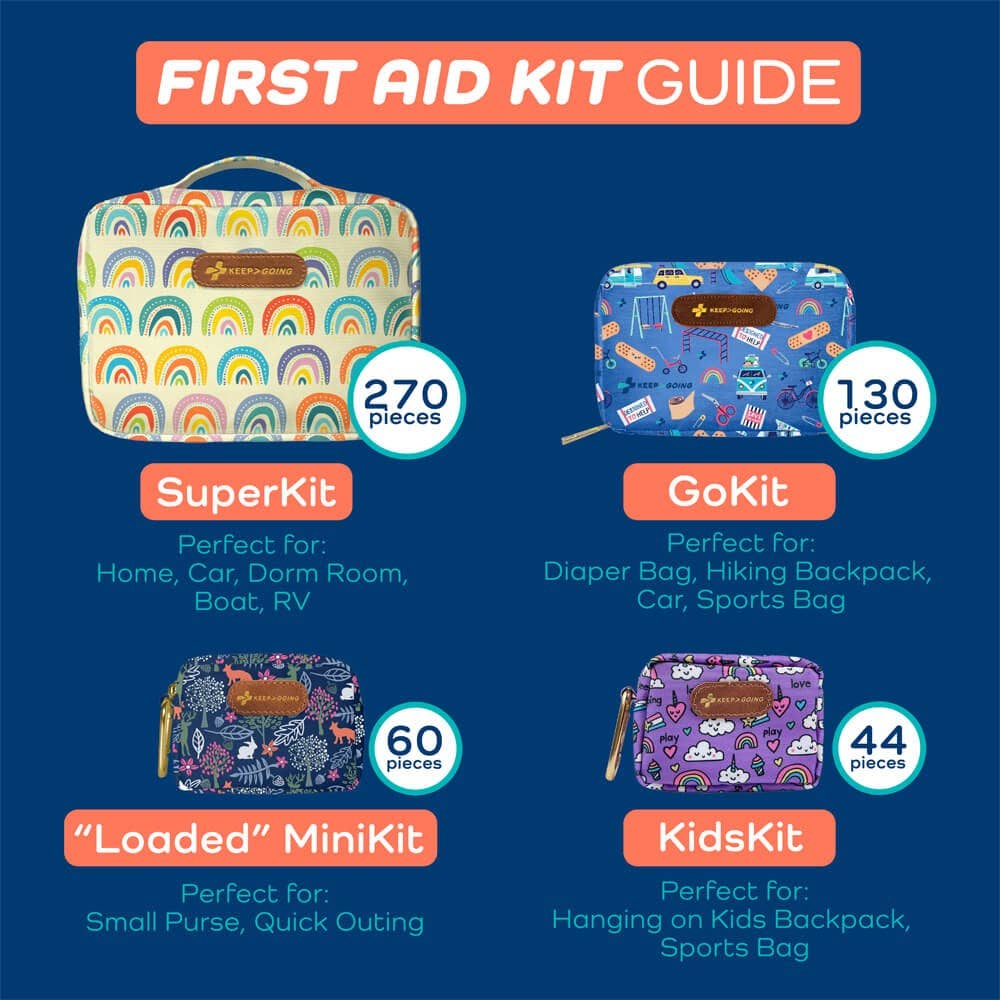 KEEP>GOING First Aid - Wholesale First Aid Kit - First Aid "Loaded" MiniKit (60 pcs)9