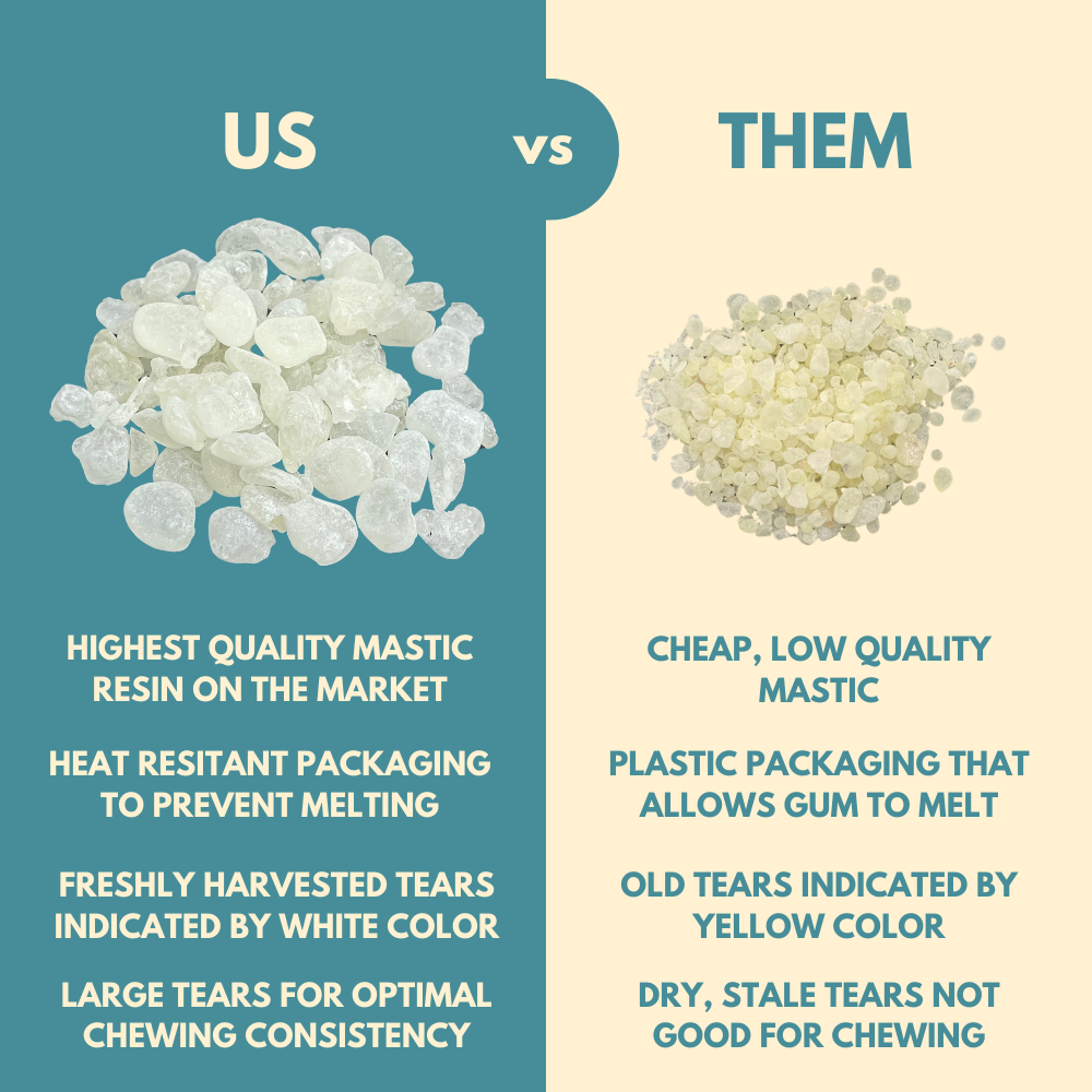 Gum of Gods – wholesale Chewing gum – Peppermint Pack7