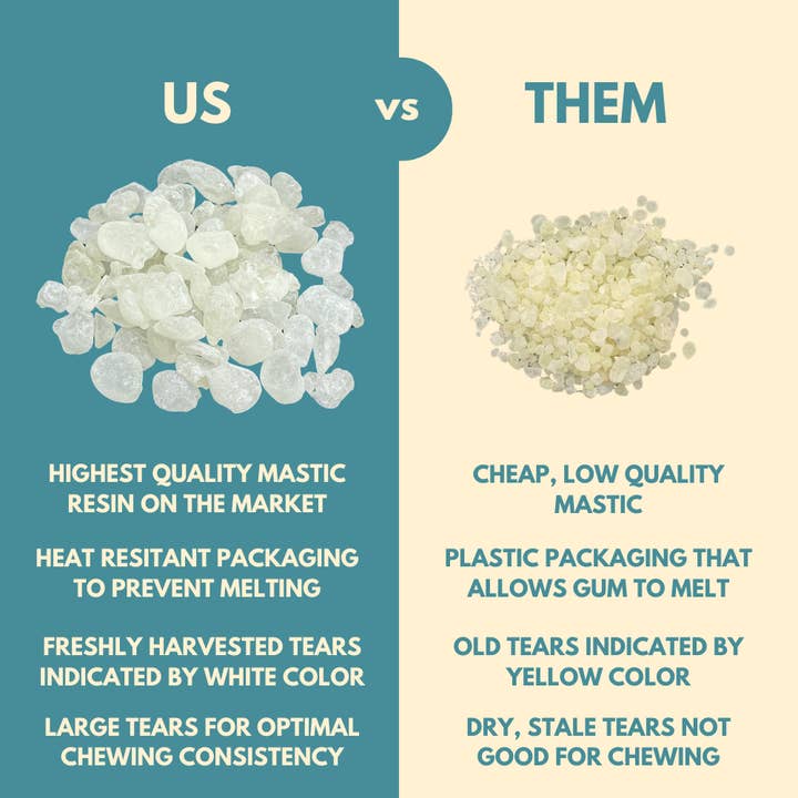 Gum of Gods – wholesale Chewing gum – Peppermint Pack7