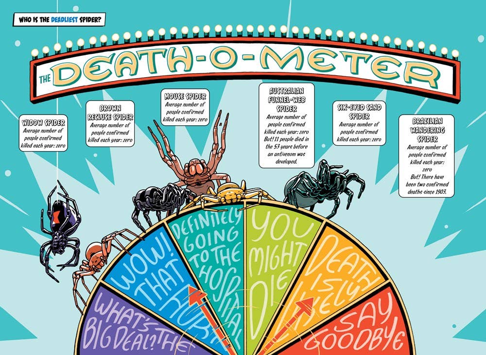 W. W. Norton - Wholesale Nature & Outdoors - The Deadliest: Spider19