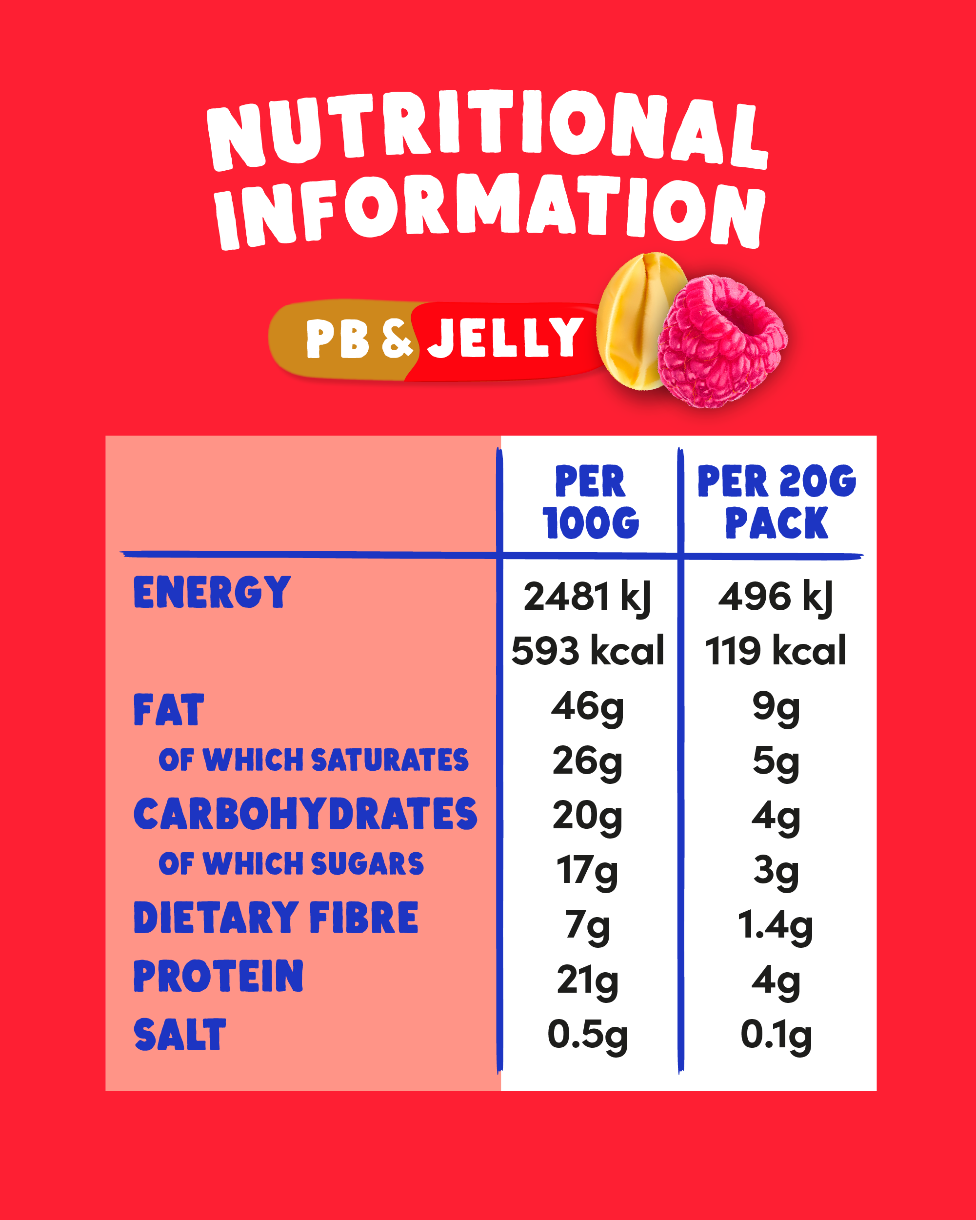 Superfoodio – wholesale Snack pack – Kids & baby – Peanut Butter Buttons - PB&Jelly (20g x 15 packs)2