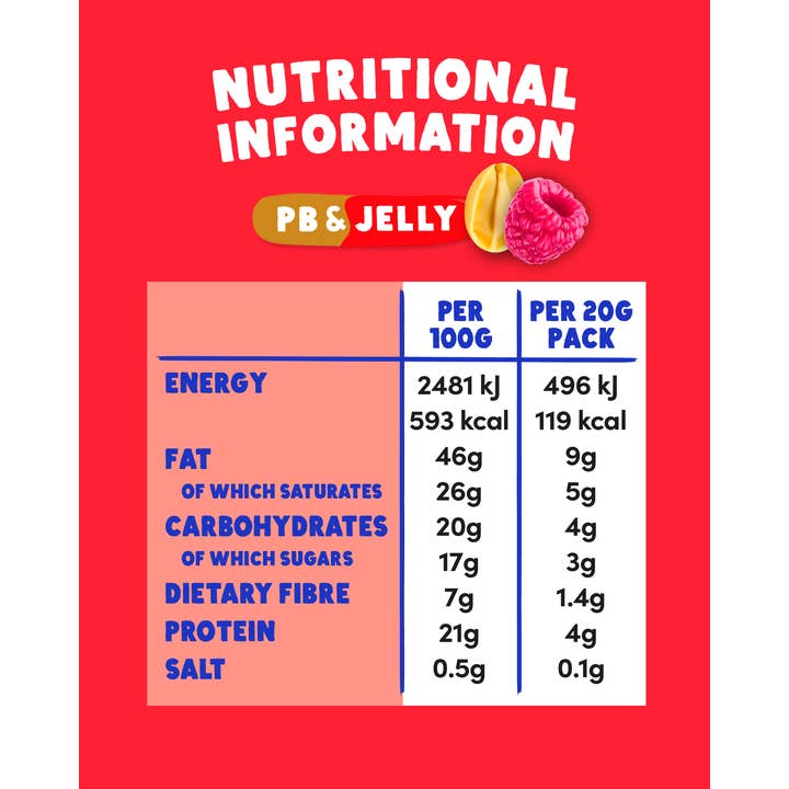 Superfoodio – wholesale Snack pack – Kids & baby – Peanut Butter Buttons - PB&Jelly (20g x 15 packs)2