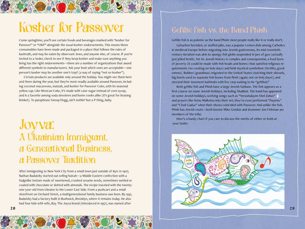 Simon & Schuster - Wholesale Religion - Rock 'N' Roll Haggadah by Meredith Ochs2