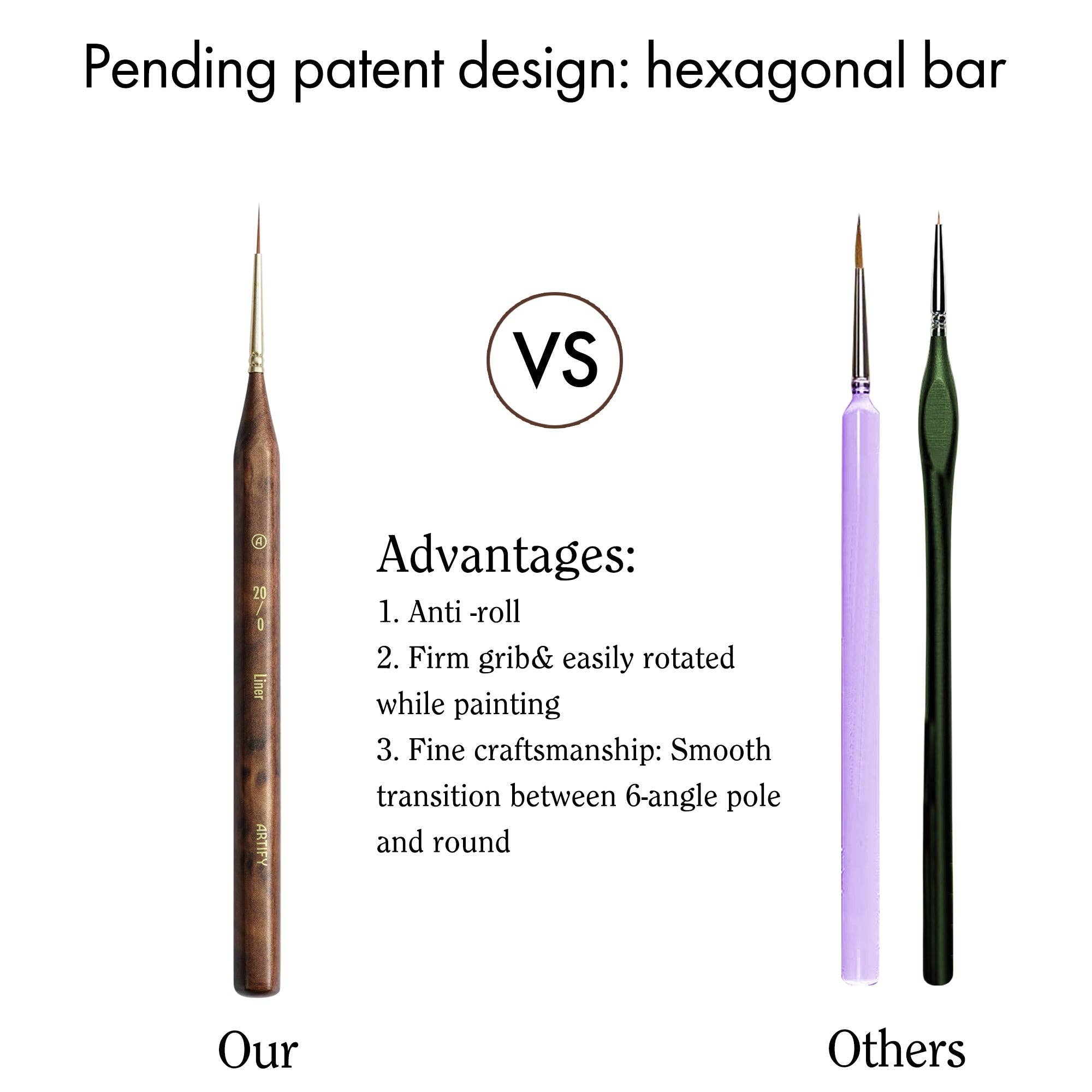 Artify - Wholesale Verf/waxkwast - 20 STUKS Ultra Detail Verfkwasten Gemaakt Voor Ultrafijne Details En De Hoogste Precisie3