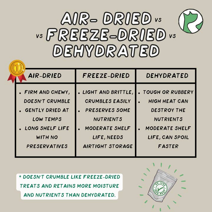 Real Dog Box - Wholesale Pet Treats - Dog - Duck Head Dog Chew – Single Ingredient, Air-Dried4