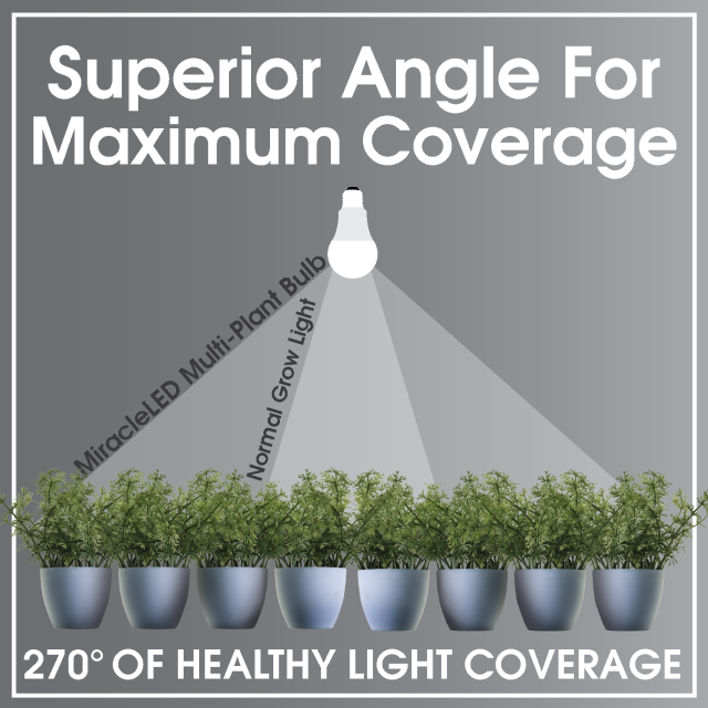 Miracle LED - Wholesale Light Bulb/Puck - Wide Angle Full Spectrum Daylight Grow Light Replacing 100W3