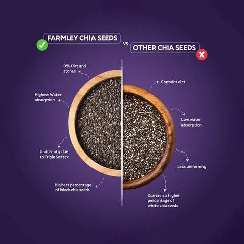 India shopping - Wholesale Plant Seeds - Farmley Premium Chia Seeds - 200 gms