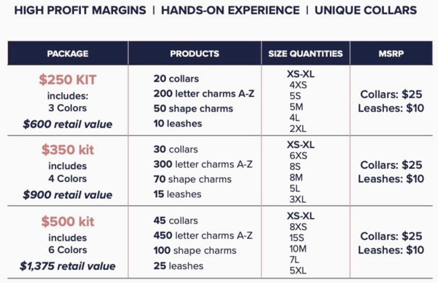 House of FurBaby - Wholesale Pet Collar - Cat/Dog - DIY Pet Collar Bar Kit: Woodlands - 280 Pieces, $600 Value1