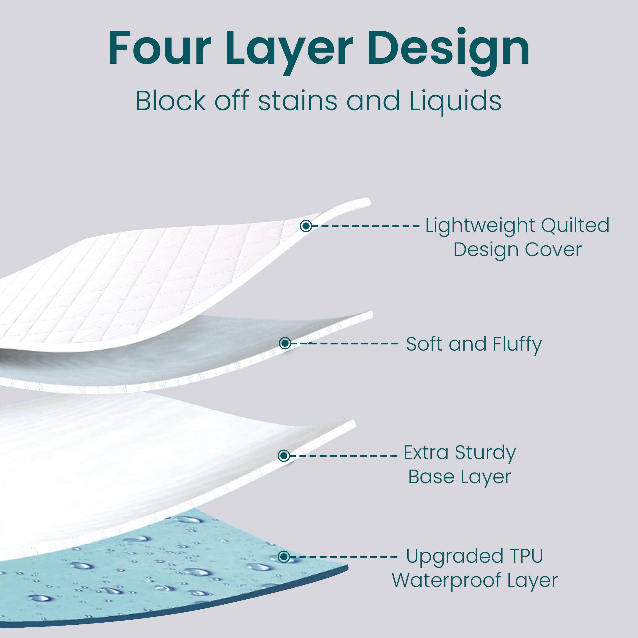 White WaterProof Mattress Protector Microfiber with Elastic Strap  for wholesale on Faire6