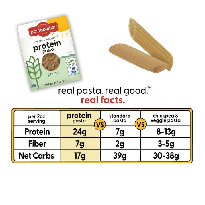 Pastabilities - Wholesale Pasta - Protein Pasta Penne (High Protein- Low Carb)