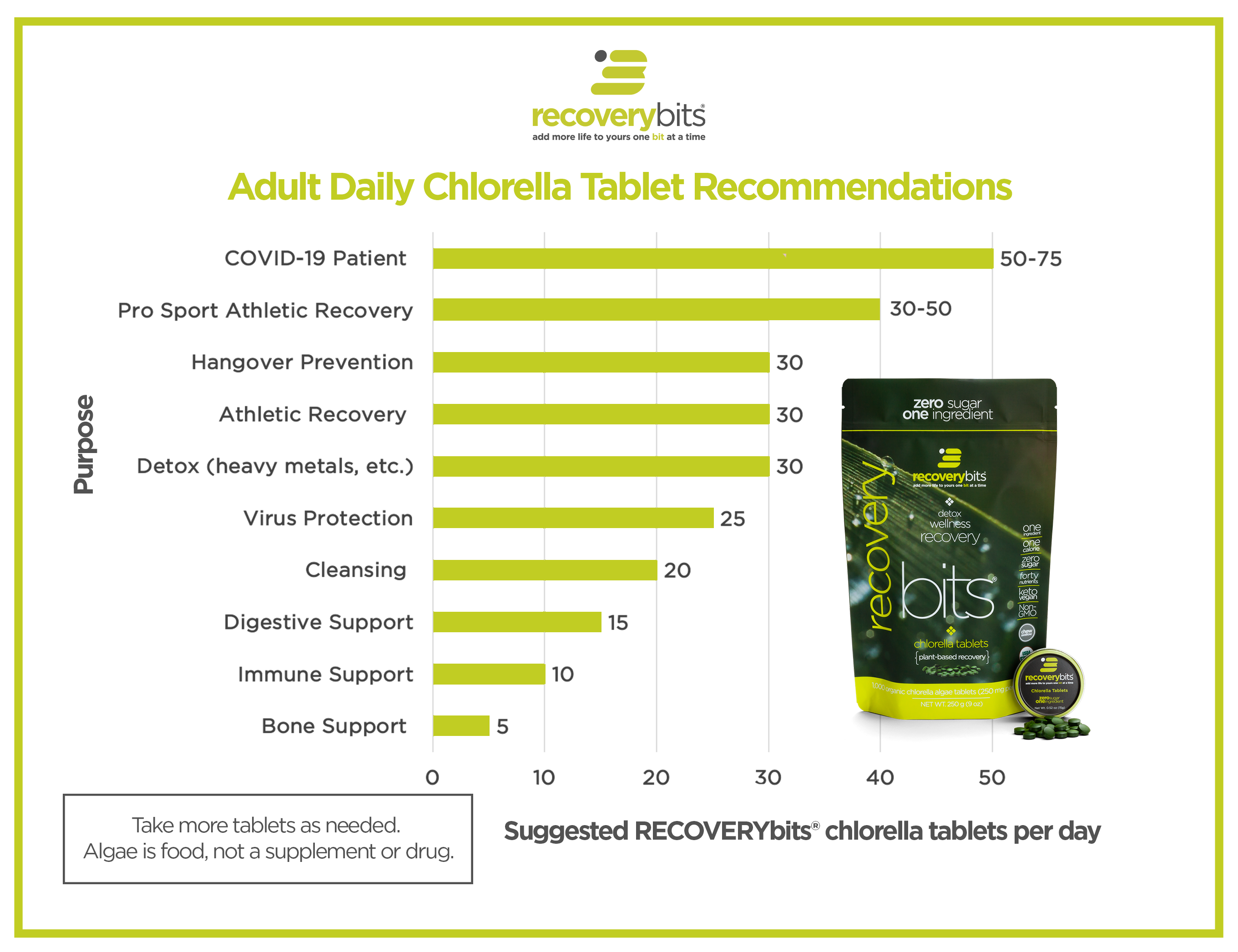 ENERGYbits - Wholesale Oral Supplement/Vitamin - RECOVERYbits® Small Canister3