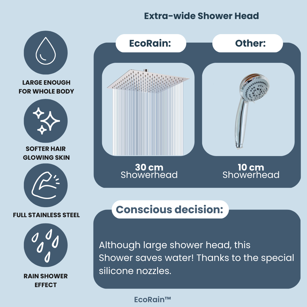 EcoRain - Wholesale Shower Head - EcoRain Stainless Steel Rain Shower Head 30 cm Round Tyler - Silver1