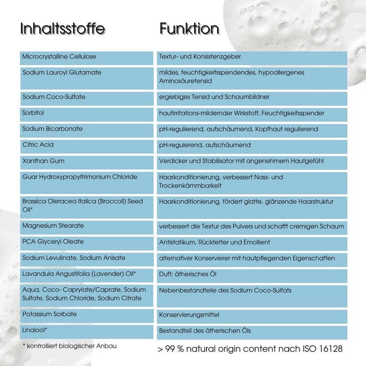 Sölve - Wholesale 2-in-1 Shampoo & Body Wash - go-wash Hand, Body, and Hair Wash Powder6