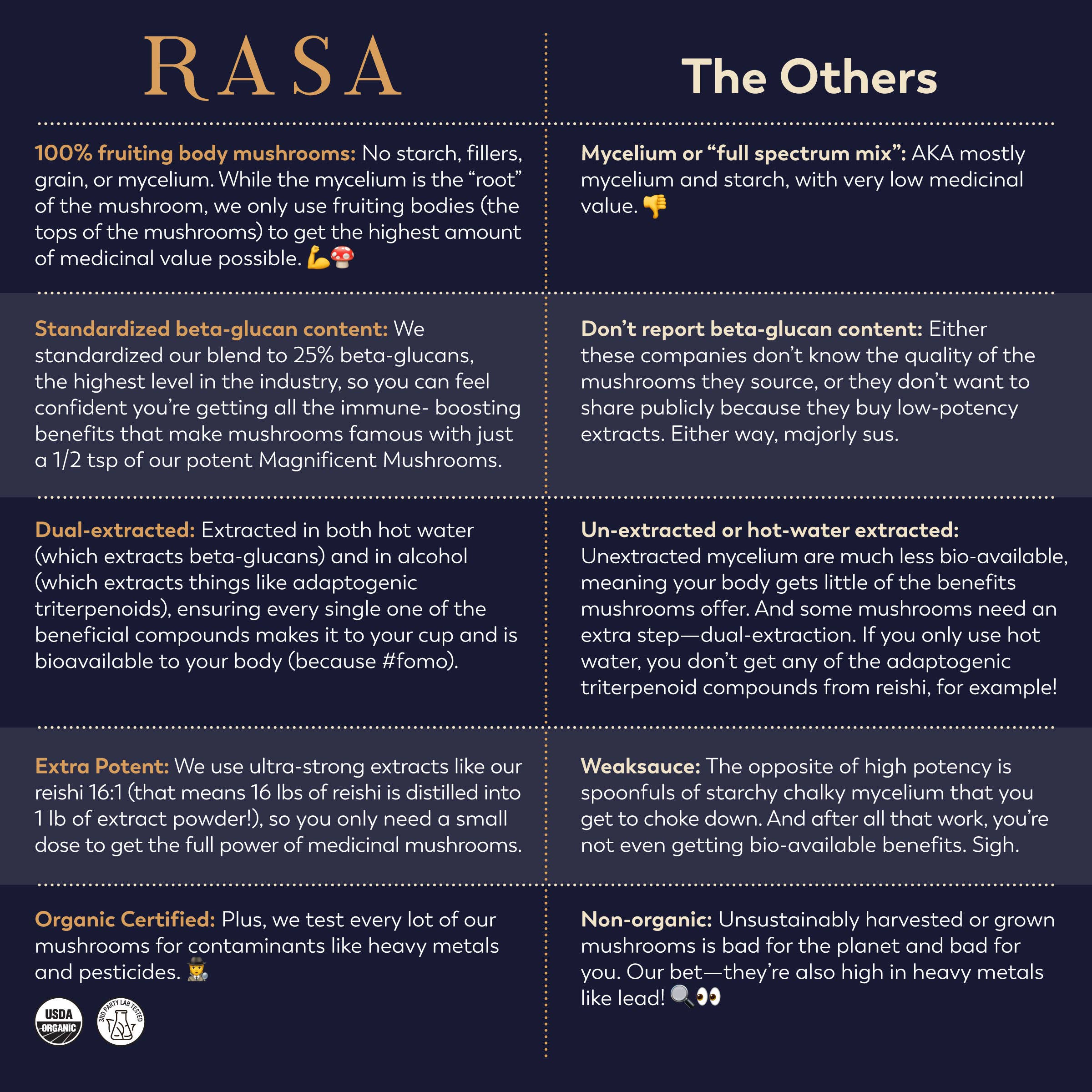 Rasa - #1 in Functional Adaptogens - Wholesale Hot Cocoa Mix/Kit - Rasa Magnificent Mushrooms | Super-Potent Mushroom Boost6