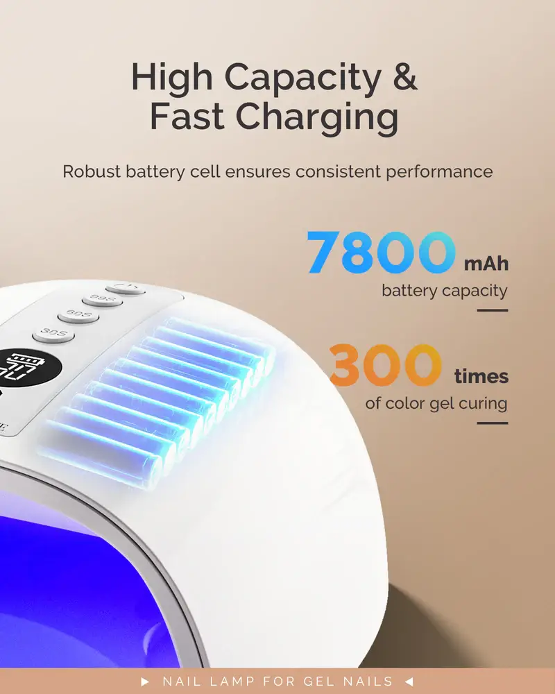 MELODYSUSIE - Wholesale Nailcare Set - P-PLUS30G Rechargeable Cordless UV/LED Nail Lamp3