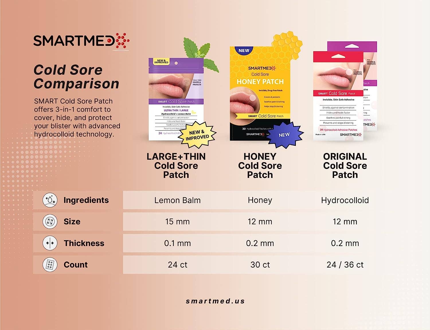 SMARTMED - Wholesale Bandaids/Bandages - Smart Cold Sore Large Treatment Patch with Lemon Balm Clear10